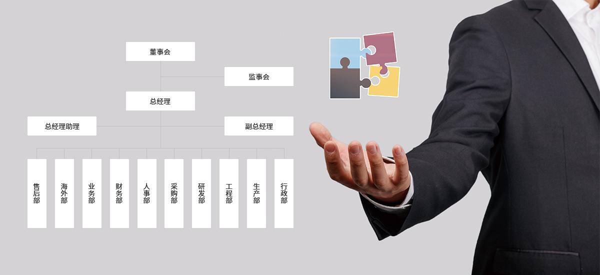 組織架構(gòu)