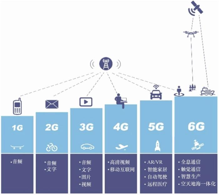 聚焦干擾挑戰(zhàn)：新技術(shù)助力5G TDD上行鏈路測量，展望6G時(shí)代信號(hào)管理新趨勢