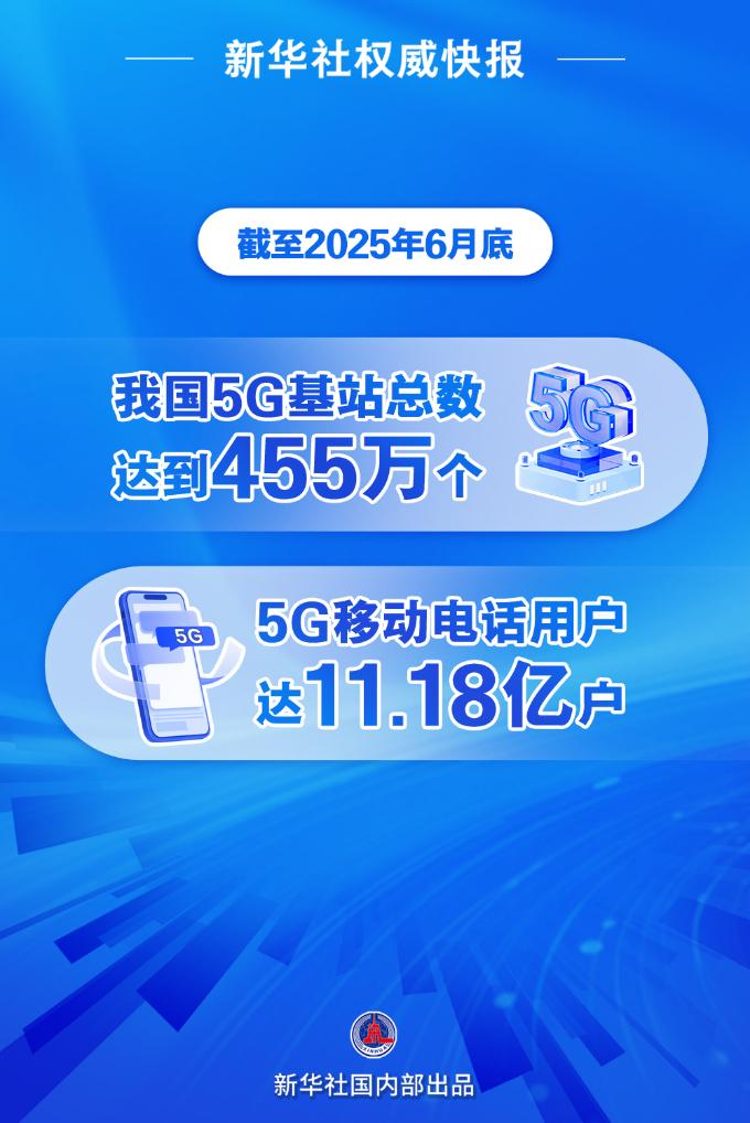 我國5G移動電話用戶超11億戶