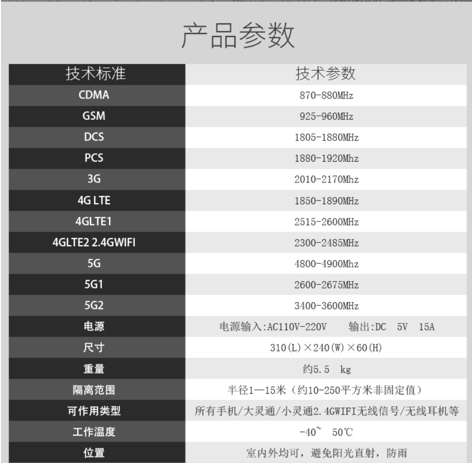 考場手機(jī)wifi防作弊儀器 會議室熱點(diǎn)信號抗干擾大功率儀器5G升級版防屏蔽定制(圖3)